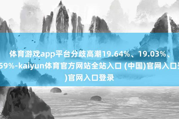 体育游戏app平台分歧高潮19.64%、19.03%、16.59%-kaiyun体育官方网站全站入口 (中国)官网入口登录
